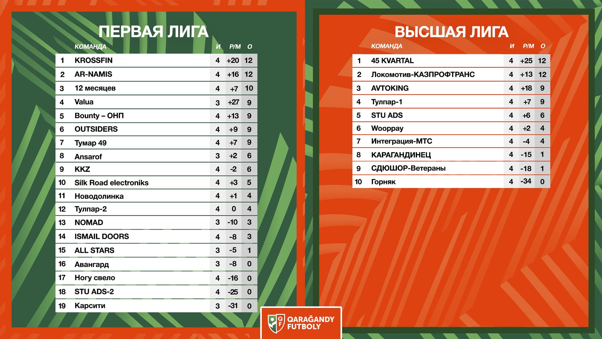 Открытое Freedom-первенство по футзалу
